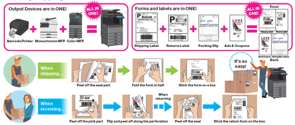 201908 FormLabel logistics process