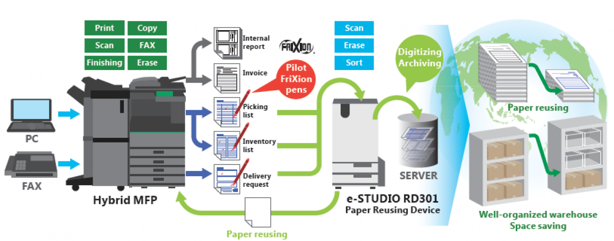 201908 Hybrid MFP for logistics process